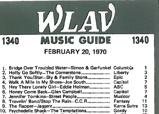 wlav-chart